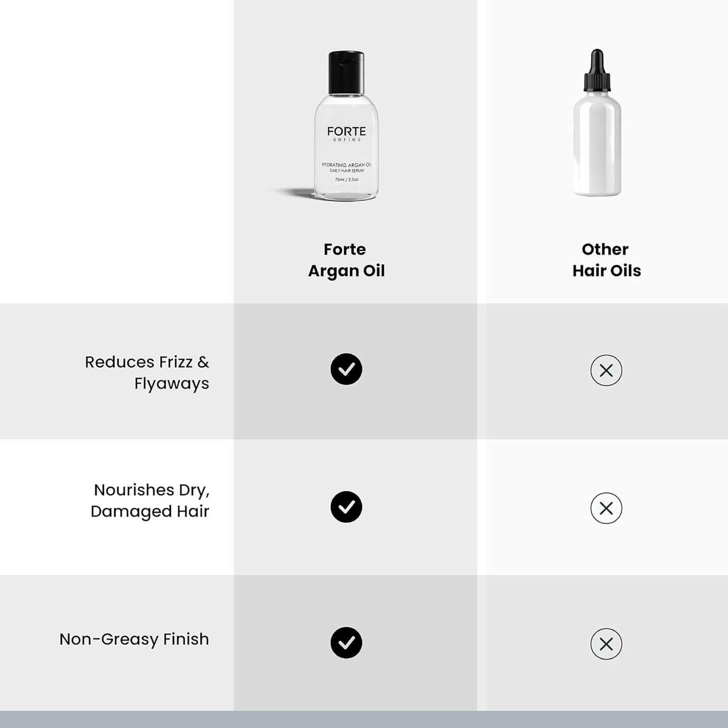 Hydrating Argan Oil Daily Hair Serum by Forte Series Sulfate Free Argan Hair Oil for Men Hair Serum for Dry Damaged Hair, for Styling Hair (75 Ml / 2.5 Oz)