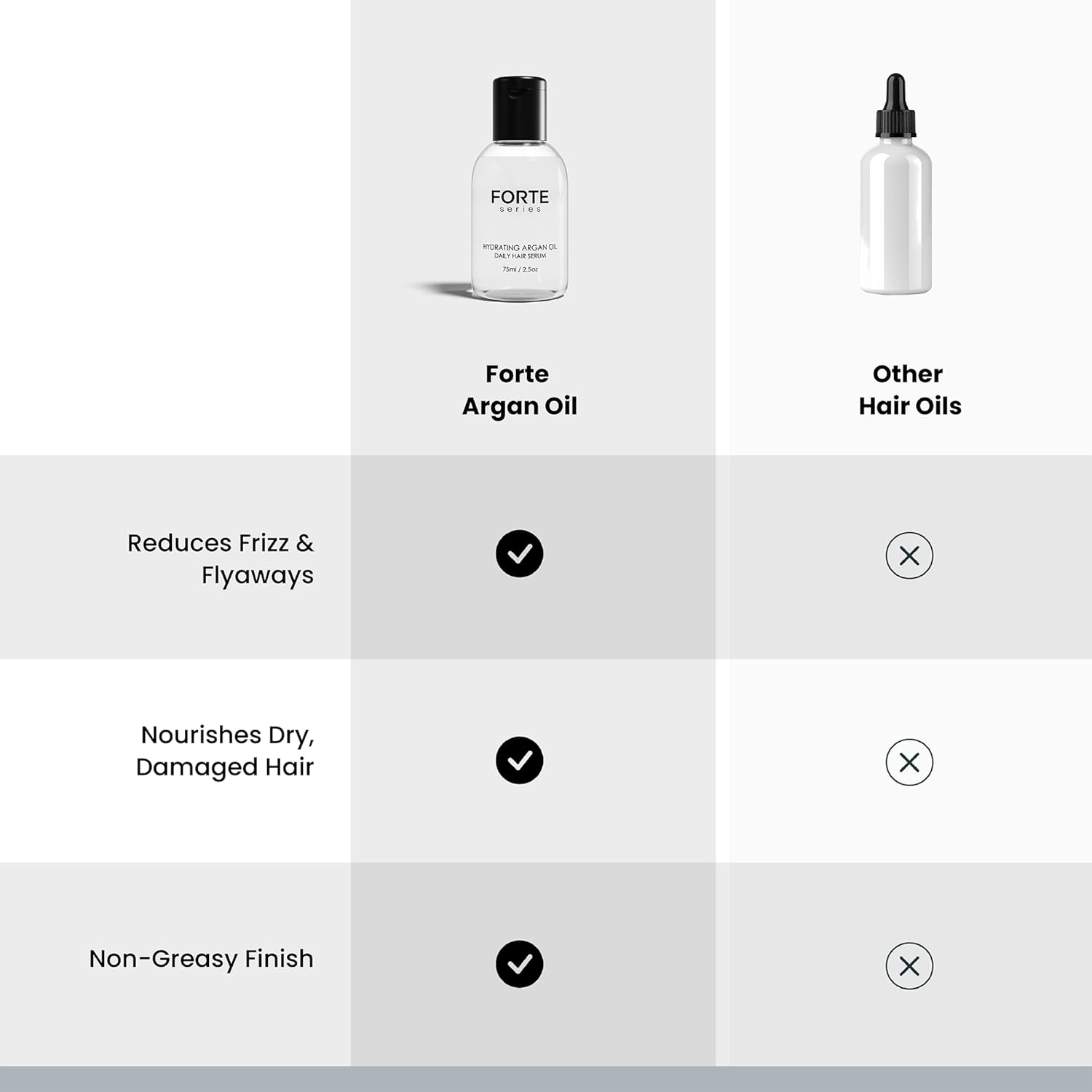 Hydrating Argan Oil Daily Hair Serum by Forte Series Sulfate Free Argan Hair Oil for Men Hair Serum for Dry Damaged Hair, for Styling Hair (75 Ml / 2.5 Oz)