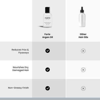 Hydrating Argan Oil Daily Hair Serum by Forte Series Sulfate Free Argan Hair Oil for Men Hair Serum for Dry Damaged Hair, for Styling Hair (75 Ml / 2.5 Oz)